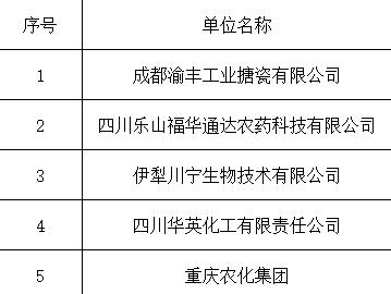 企業(yè)業(yè)績